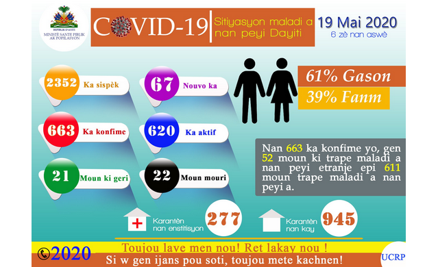 Covid-19 : vers une catastrophe sanitaire ?